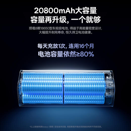 倍思 EnerGeek GP12 数显快充移动电源 20800mAh 145W 商品图4