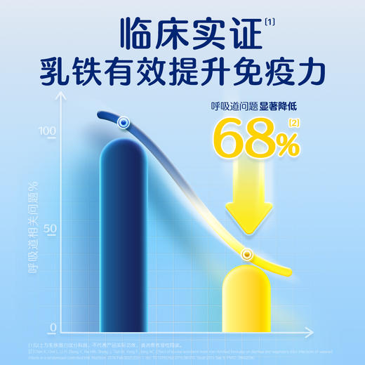 【新客专享】合生元乳铁蛋白+益生菌(调制乳粉)30袋装 小金盾/经典版2种可选 商品图6