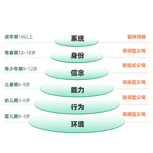 「教练式父母」：解锁孩子不叛逆的秘密 商品图3