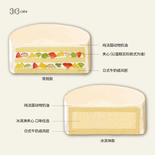 雷诺阿玫瑰 · 白桃乌龙，可选 1.5/2.5 磅-冰淇淋口味仅限深圳广州佛山可选 商品图4