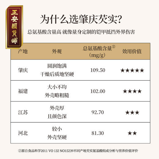 正安 肇庆红皮芡实 粒大饱满粉糯清香优质原材 脾胃湿气汤方办公室茶饮芡实米煲汤食材家庭粥羹 芡实400g/罐 商品图11