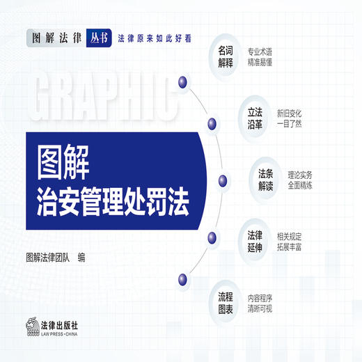 【赠：新旧对照表电子版 联系客服】【随书附赠学习笔记本】图解治安管理处罚法 商品图2