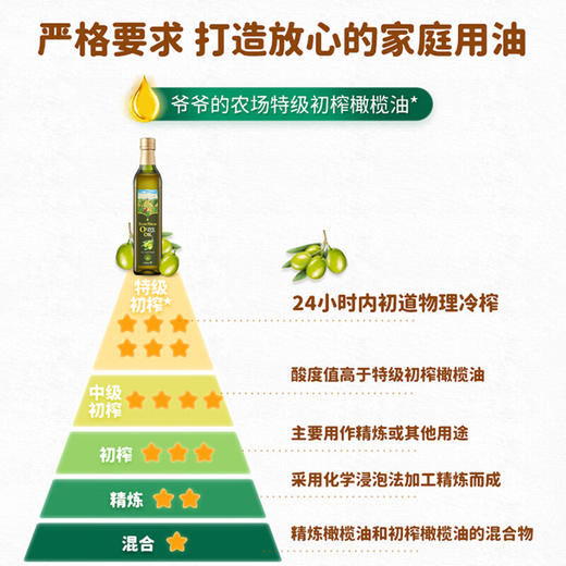 爷爷的农场GF西班牙进口特级初榨橄榄油500ml 商品图5