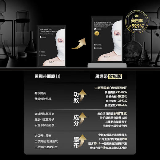 【3盒装】Sudee素玳黑绷带面膜金标版2.0美白淡斑面膜烟酰胺韩国 5片/盒 商品图2