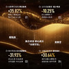 【3盒装】Sudee素玳黑绷带面膜金标版2.0美白淡斑面膜烟酰胺韩国 5片/盒 商品缩略图1