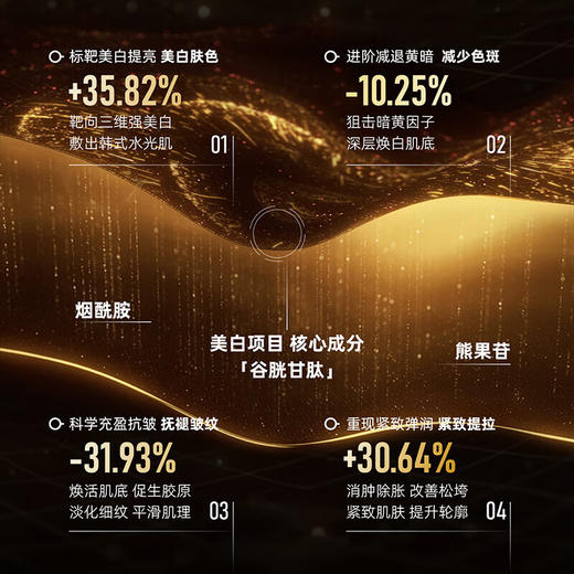 【3盒装】Sudee素玳黑绷带面膜金标版2.0美白淡斑面膜烟酰胺韩国 5片/盒 商品图1