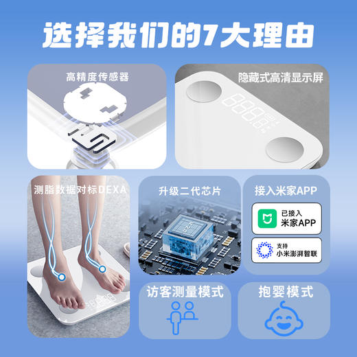 【小米智联 24项健康数据】天晟 米家APP智能心率体脂秤 商品图1