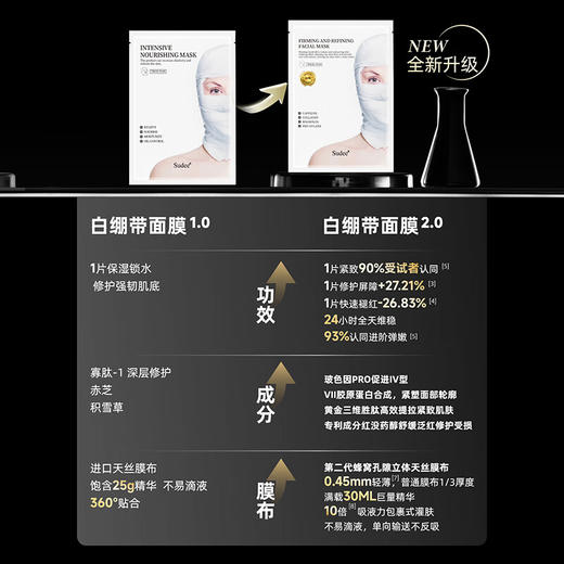 【3盒装】Sudee素玳 白绷带面膜女金标版2.0紧致舒缓修护补水保湿敏感肌可用面膜贴 5片/盒 商品图4