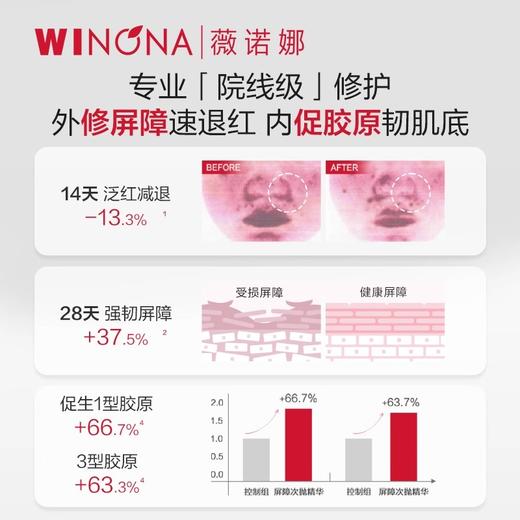 薇诺娜屏障修护精华液1.5ml*30支（311次抛） 商品图1