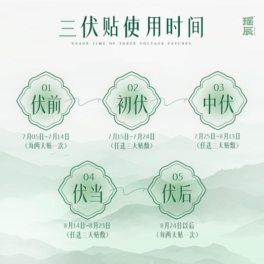 三伏天专场【瑶辰三伏贴】南阳张仲景中医研究院联合研发 12味草本植物传承古法熬制 远离亚健康 趁着三伏天，把身体的毒全排光！排湿驱寒 温经通络 免疫低下 商品图3