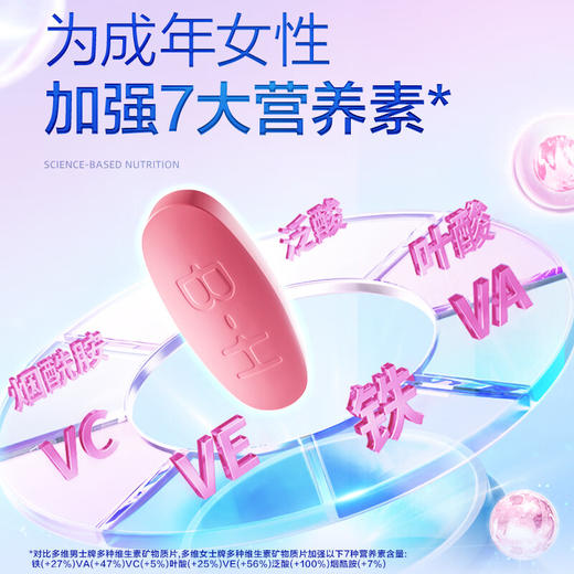 汤臣倍健 多维男士（女士）多种维生素矿物质片60片*2瓶 商品图3