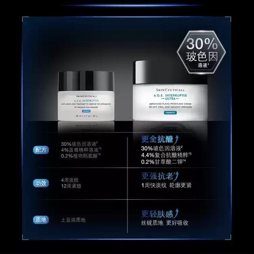 【全新升级】修丽可AGE面霜30%玻色因溶液紧致抗皱保湿抗初老48ml 商品图2
