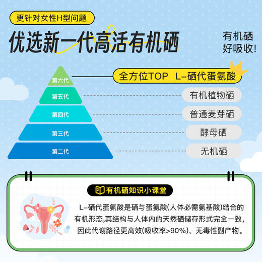 NA富硒软糖 200mcg活性硒+多种营养素复配，三重狙击H*V 全家补硒防H*V漏洞 商品图1