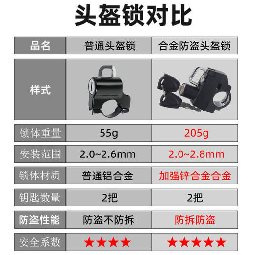 防盗头盔锁 多功能电动车锁 电瓶车锁 固定挂钩钥匙锁 商品图8