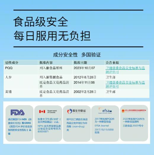 【国研中心联合出品】赛尔工坊PQQ精参活力片（99.9%纯度） 商品图2