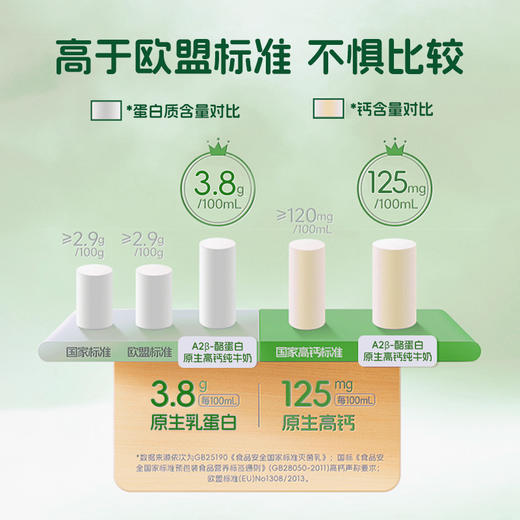 辉山A2β-酪蛋白原生高钙纯牛奶 商品图2