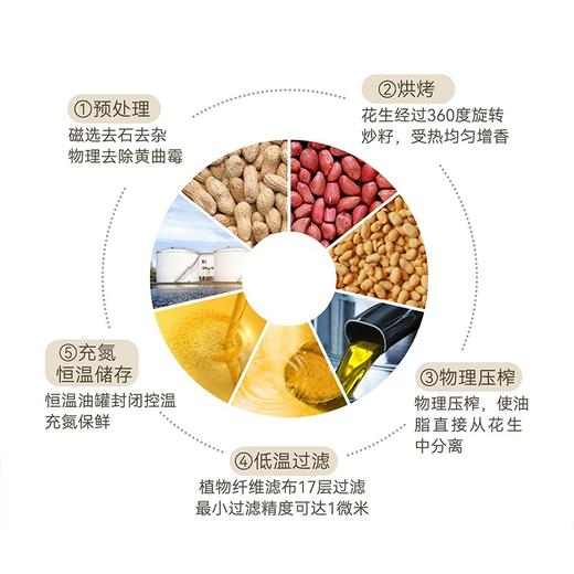 DL胖东来花生油5L/桶 商品图2