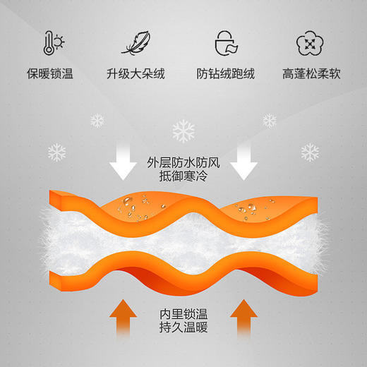 SMILEY WORLD儿童爆款轻量羽绒服纯色连帽保暖防风防水S23335Y104 商品图5