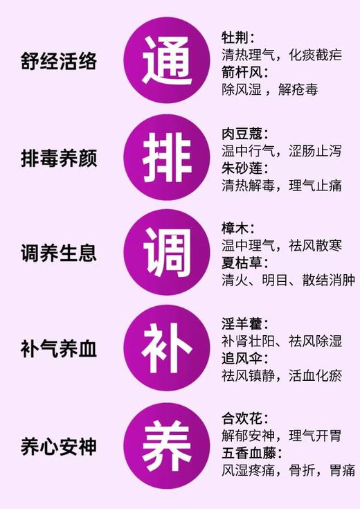 国家非遗贵州持方瑶浴精粹液 -体验装 商品图10