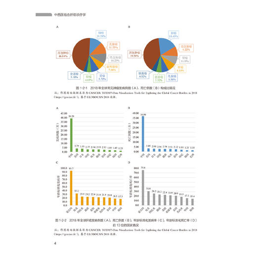中西医结合肝癌诊疗学 凌昌全 沈锋 主编 内容涵盖了肝癌的流行病学 中医和西医对肝癌发病机制的认识等多个方面 人民卫生出版社 商品图4