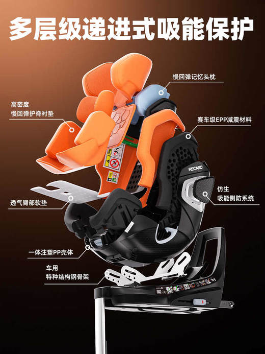 【RECARO】XENON 1/雷霆 商品图2