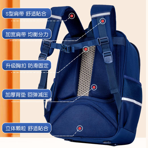潮款来袭【五大减负设计！ 跑量价！手慢无！】减负护脊+防泼水！孩子的学习好帮手，1-6年级卡通书包火热上线🔥 商品图1