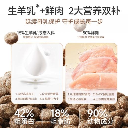 麦富迪奶弗奶糕幼猫粮正品全价成猫羊奶鲜肉 商品图1