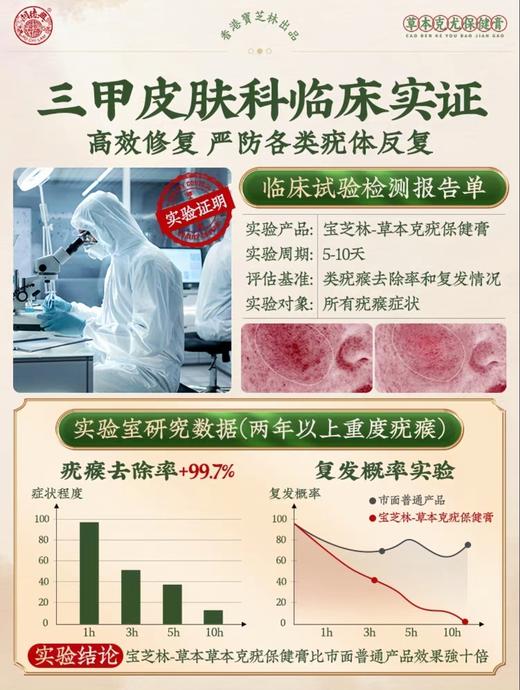 ✨疣体橡皮擦🔥祛疣无感无巴👍 【香巷🇭🇰宝芝林-草本克尤保建膏】 扁平疣·丝状疣·跖疣·都能用❗️❗️ 商品图5