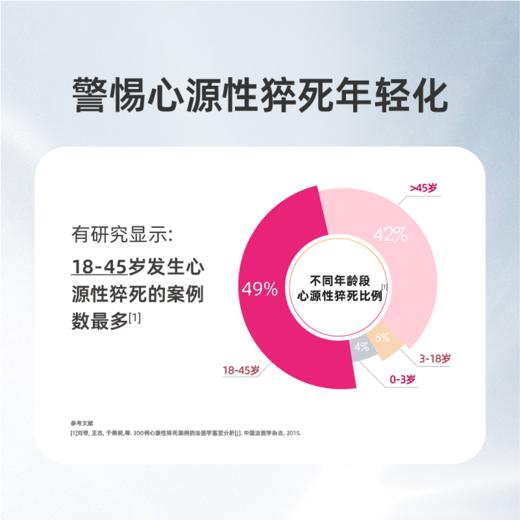 【居家检测】心源性猝死基因检测 商品图1