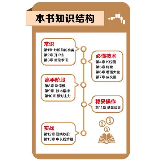 *基础学炒股从入门到精通 第四版 股民金融投资炒股入门书籍股票从*开始学炒股股市心态股市趋势技术分析K线图解教程学习书籍 商品图2