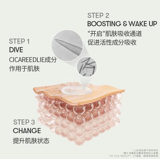 VT微针精华50ml/瓶 商品图3