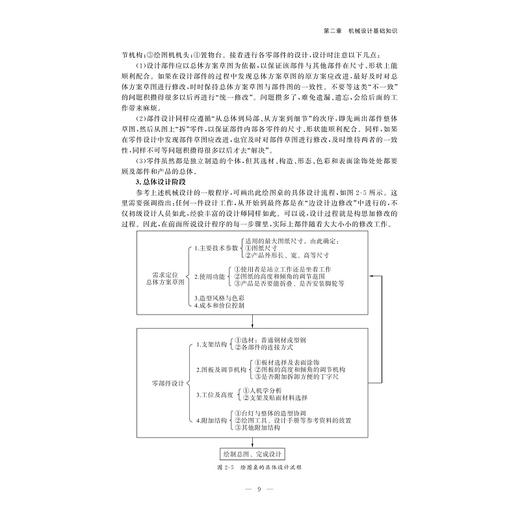 机械设计基础（第二版）/中国高等教育学会工程教育专业委员会新工科“十四五”规划教材/朱花/刘静主编/浙江大学出版社 商品图3