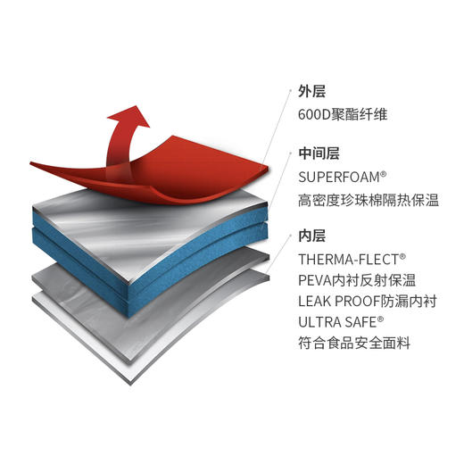 【ArcticZone】双肩背保温冰包12L 商品图4