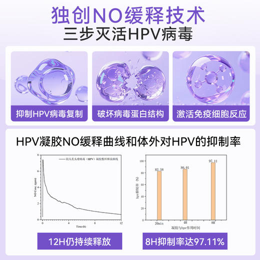 可孚阻人乳头瘤病毒（HPV）凝胶敷料  三甲医院同款 国家专利加持 商品图3