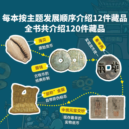 一起去逛博物馆（第2辑）（共10册） 商品图2