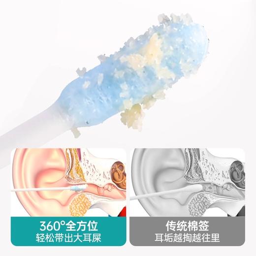 【MAYNOS耳勺款粘耳棒】 细轴双头棉棒 粘走污垢小身材的棉柔呵护 商品图2