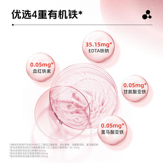 【供货】草牧里 血肽富铁软糖 4.2g*28/盒 5重铁源配方 商品图2