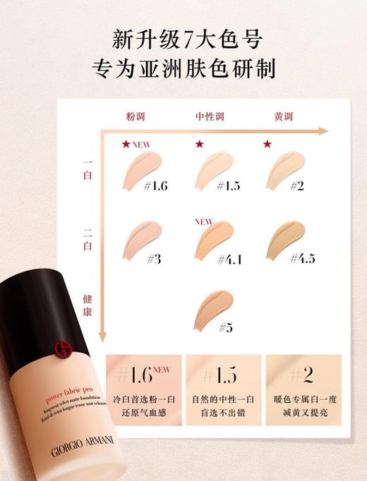 【新品上市】阿玛尼（Armani）权利粉底液PRO升级版 商品图1