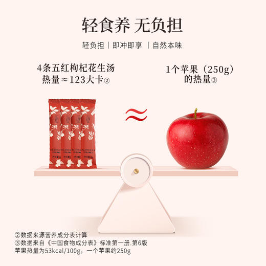 正安国货·五红枸杞花生汤 以红养红经典古方颗粒制剂 速冲五红汤 8g*15袋 商品图4