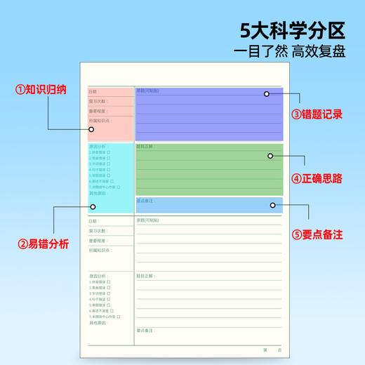 猫太子错题本书套防护记错本胶套易错百题集小学初高中生加厚全套学科笔记本改错题数学语文纠错科目练习本 商品图3