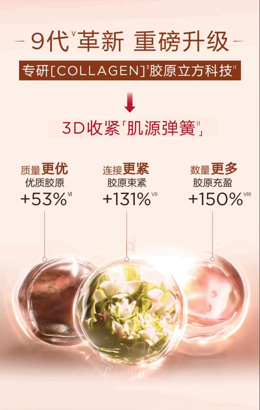 Clarins娇韵诗焕颜弹力晚霜（滋润型）50ml（弹簧晚霜） 商品图2