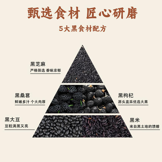 【元气滋养❗️谷物营养五黑粉】不添蔗糖，配料表超干净，只有黑芝麻、黑豆、黑米、黑桑葚、黑枸杞，没有其他！营养早餐冲饮滋润五谷黑芝麻糊 商品图2