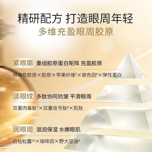 蔻诗弥鎏金臻颜松露胶原奢润眼霜15ml 商品图2