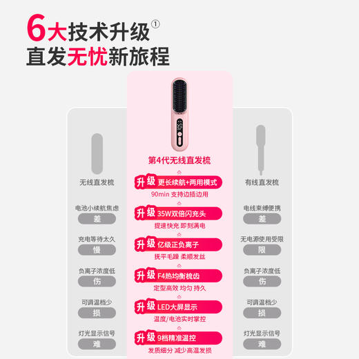 【罗拉】第四代等离子直发梳 商品图3