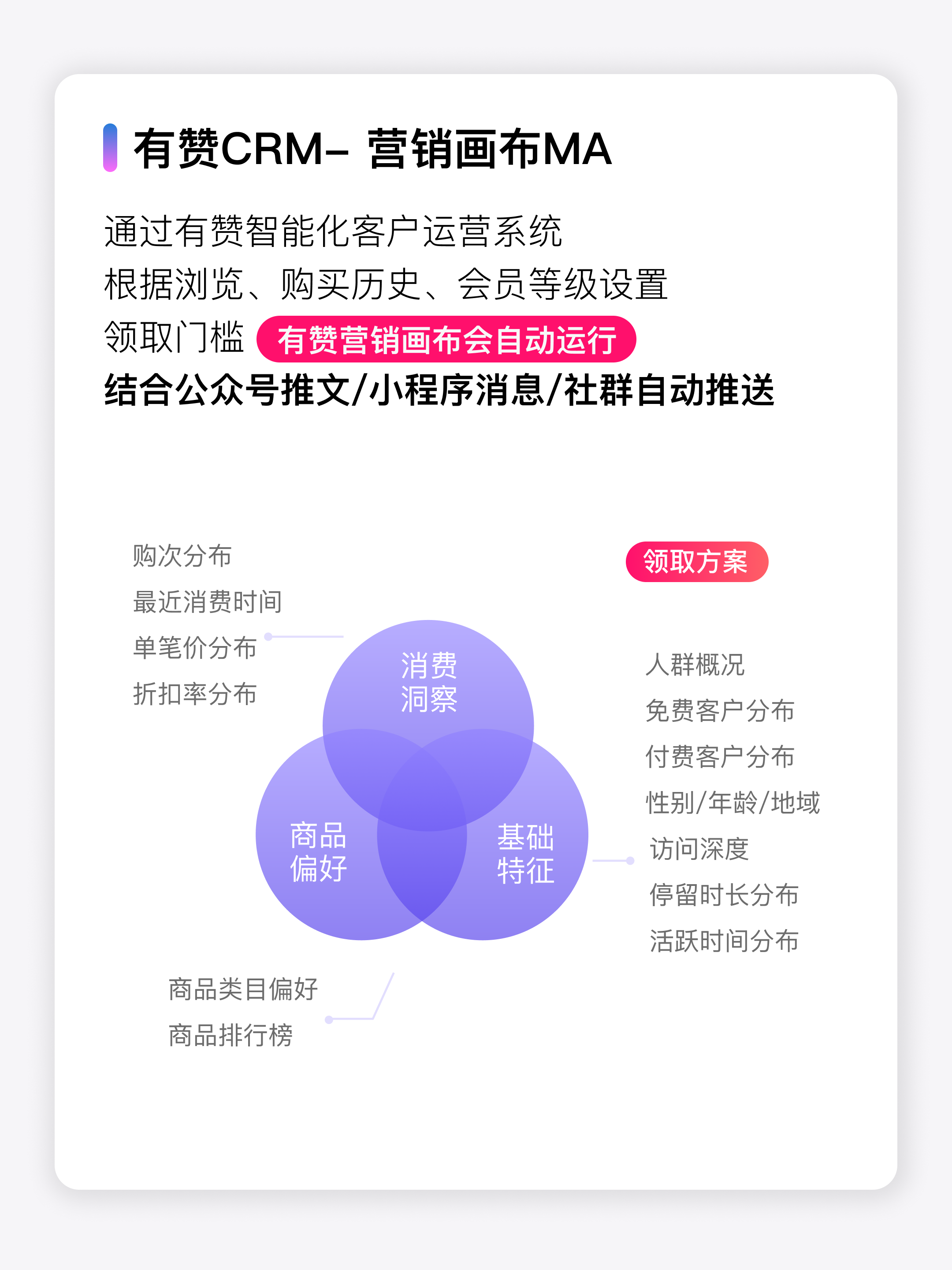 营销画布.png