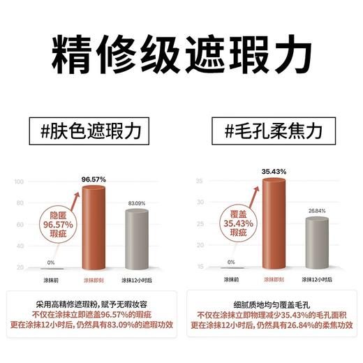 TFIT三色遮瑕膏遮暇盘遮盖脸部斑点痘印 商品图2