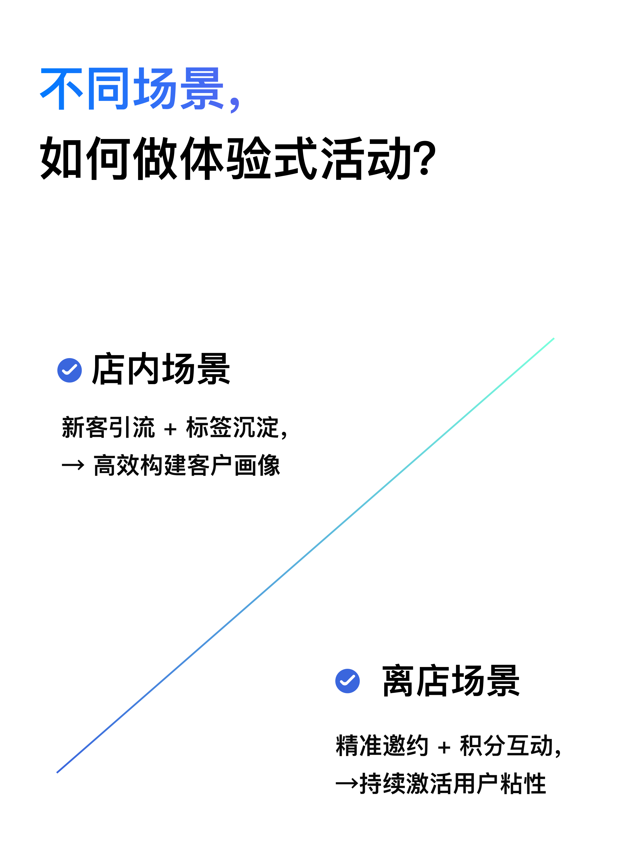 体验式运营10.png