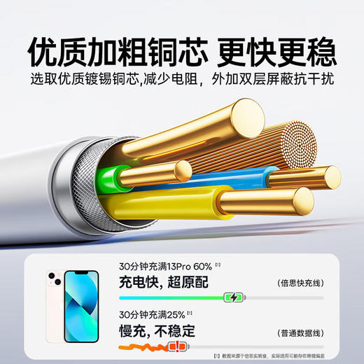 倍思 劲速系列 快充数据线 USB to iP 2.4A 商品图2