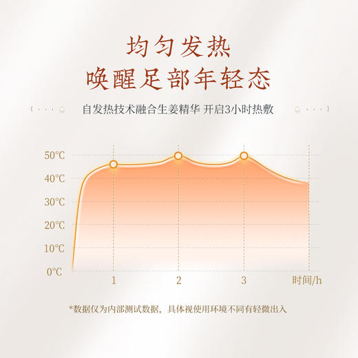 胡庆余堂 蒸汽热敷足贴 7对 商品图1