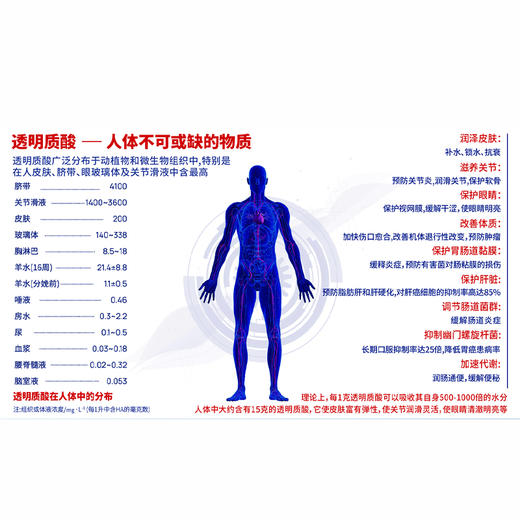 凌医生全分子量透明质酸钠多肽粉固体饮料 210g（15g*14袋）/盒 商品图2